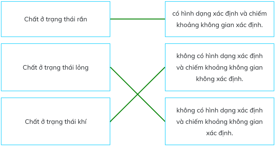 Trắc nghiệm Khoa học lớp 5 Cánh diều Bài 3 (có đáp án): Sự biến đổi trạng thái của chất (ảnh 5)
