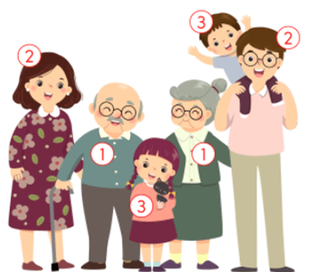 Trắc nghiệm Khoa học lớp 5 Chân trời sáng tạo Bài 23 (có đáp án): Sự sinh sản ở người