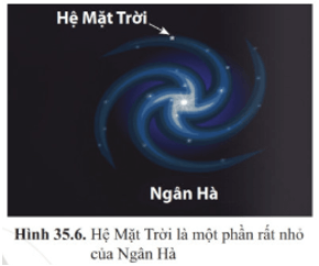Lý thuyết Khoa học tự nhiên 6 Bài 35: Hệ Mặt Trời và ngân hà | Cánh diều