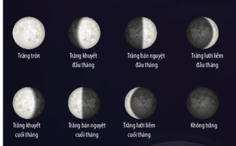 Lý thuyết Khoa học tự nhiên 6 Bài 44: Chuyển động nhìn thấy của Mặt Trăng | Chân trời sáng tạo