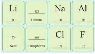 Đọc tên của các nguyên tố hóa học có trong mỗi ô trên
