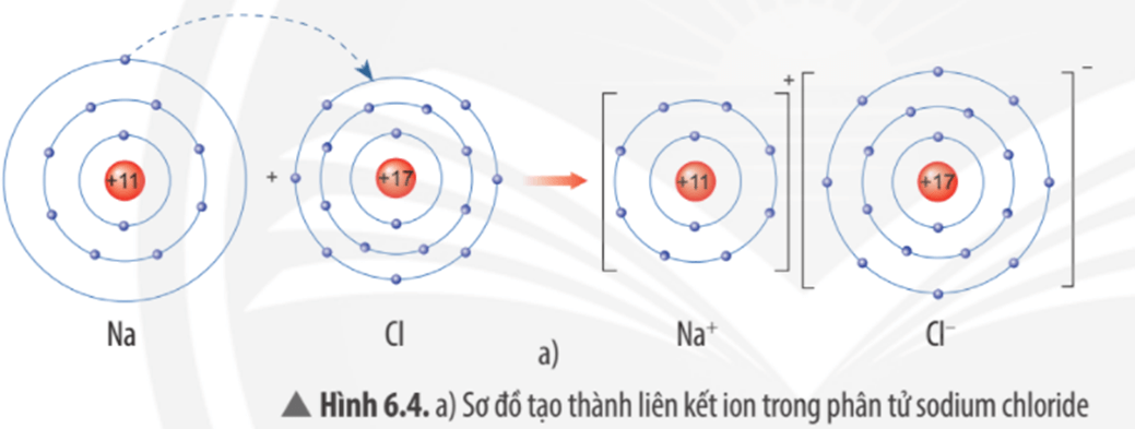 Liên kết ion là một trong những loại liên kết cơ bản trong hóa học. Xem hình ảnh liên quan đến liên kết ion sẽ giúp bạn hiểu rõ hơn về cơ chế tổng hợp của các phân tử ion, cũng như mối tương quan giữa các ion để tạo thành các hợp chất khác nhau.