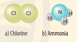 Liên kết cộng hóa trị là quá trình tạo thành những kết nối đặc biệt giữa các nguyên tử để tạo nên chất mới. Hãy cùng tìm hiểu về quá trình này trong hình ảnh bên dưới.