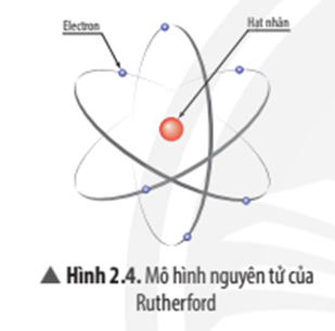 Lý thuyết KHTN 7 Chân trời sáng tạo Bài 2: Nguyên tử