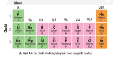 Lý thuyết KHTN 7 Chân trời sáng tạo Bài 4: Sơ lược bảng tuần hoàn các nguyên tố hóa học