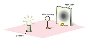 Hãy mô tả bóng của vật cản sáng thu được trên màn chắn trong thí nghiệm ở Hình 15.9a (ảnh 17)