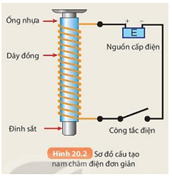 Dùng một đoạn dây đồng quấn xung quanh một ống nhựa, luồn vào trong ống một chiếc đinh (ảnh 2)