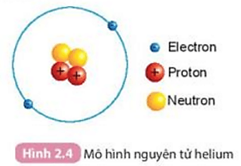Số đơn vị điện tích hạt nhân của helium bằng bao nhiêu? (ảnh 1)
