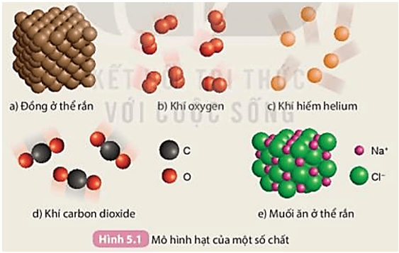 Dựa vào thành phần nguyên tố, em hãy phân loại các chất trên thành hai loại (ảnh 1)