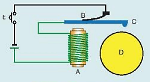 Lý thuyết KHTN 7 Kết nối tri thức Bài 20: Chế tạo nam châm điện đơn giản