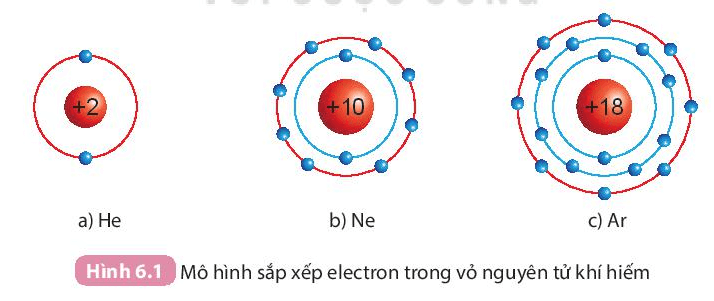 Lý thuyết KHTN 7 Kết nối tri thức Bài 6: Giới thiệu về liên kết hóa học