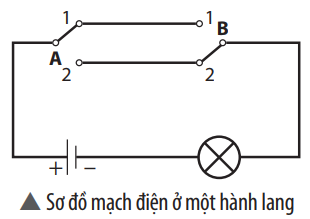 Trong sơ đồ mạch điện ở hình bên, hai công tắc A và B được đặt ở hai đầu của một hành lang dài