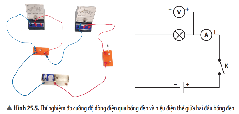Nhận xét về cách mắc của vôn kế và ampe kế trong mạch điện (Hình 25.5)