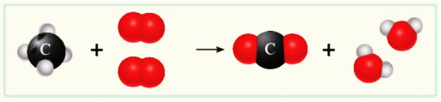 Lý thuyết KHTN 8 Chân trời sáng tạo Bài 3: Phản ứng hoá học và năng lượng trong các phản ứng hoá học