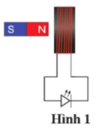 Một cuộn dây dẫn gồm các vòng dây được quấn trên vòng cao su và hai đầu cuộn dây