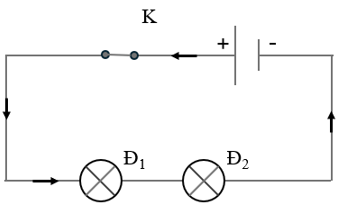Vẽ sơ đồ hình 8.3 khi đóng công tắc và biểu diễn chiều dòng điện trong mạch