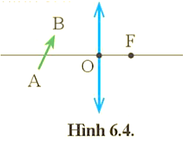 Tìm hiểu và vẽ ảnh của vật sáng AB không vuông góc với trục chính của thấu kính ở hình 6.4