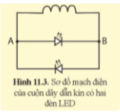 Ở sơ đồ mạch điện hình 11.3, nếu dòng điện chạy qua cuộn dây dẫn theo chiều từ A