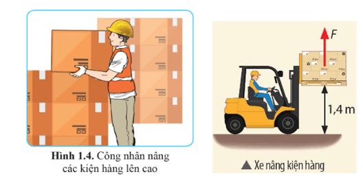 Lý thuyết KHTN 9 Cánh diều Bài 1: Công và công suất