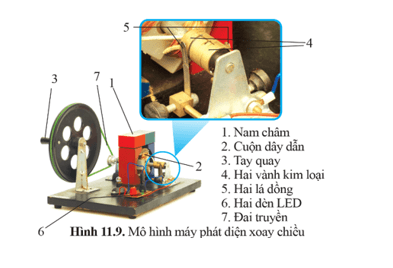 Lý thuyết KHTN 9 Cánh diều Bài 11: Cảm ứng điện từ. Nguyên tắc tạo ra dòng điện xoay chiều