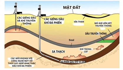 Lý thuyết KHTN 9 Cánh diều Bài 13: Sử dụng năng lượng