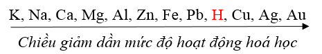 Lý thuyết KHTN 9 Cánh diều Bài 16: Dãy hoạt động hoá học