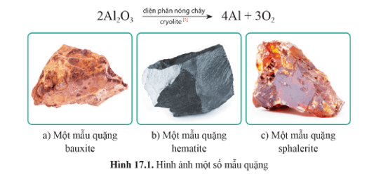 Lý thuyết KHTN 9 Cánh diều Bài 17: Tách kim loại. Sử dụng hợp kim