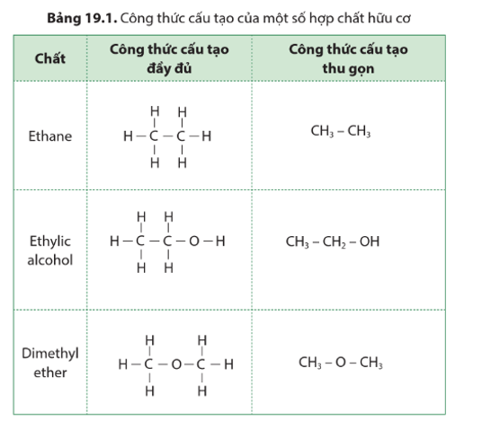 Lý thuyết KHTN 9 Cánh diều Bài 19: Giới thiệu về chất hữu cơ