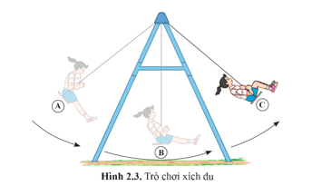 Lý thuyết KHTN 9 Cánh diều Bài 2: Cơ năng