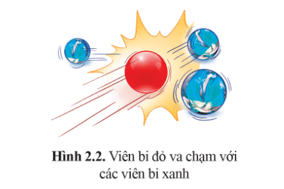 Lý thuyết KHTN 9 Cánh diều Bài 2: Cơ năng