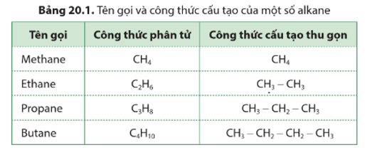 Lý thuyết KHTN 9 Cánh diều Bài 20: Hydrocarbon, alkane