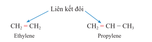 Lý thuyết KHTN 9 Cánh diều Bài 21: Alkene