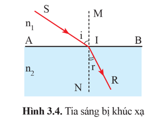 Lý thuyết KHTN 9 Cánh diều Bài 3: Khúc xạ ánh sáng và phản xạ toàn phần