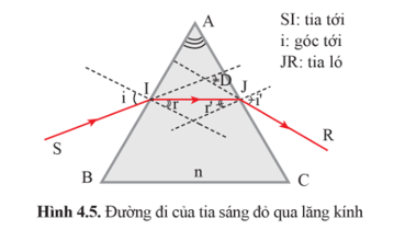 Lý thuyết KHTN 9 Cánh diều Bài 4: Hiện tượng tán sắc ánh sáng. Màu sắc ánh sáng