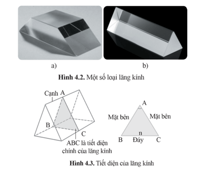 Lý thuyết KHTN 9 Cánh diều Bài 4: Hiện tượng tán sắc ánh sáng. Màu sắc ánh sáng