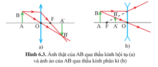 Lý thuyết KHTN 9 Cánh diều Bài 6: Sự tạo ảnh qua thấu kính. Kính lúp