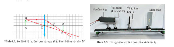 Lý thuyết KHTN 9 Cánh diều Bài 6: Sự tạo ảnh qua thấu kính. Kính lúp