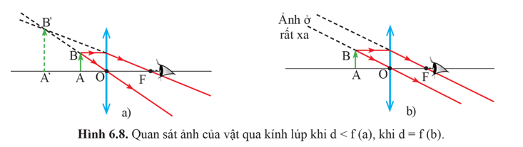 Lý thuyết KHTN 9 Cánh diều Bài 6: Sự tạo ảnh qua thấu kính. Kính lúp