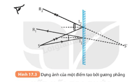 Lý thuyết KHTN 9 Cánh diều Bài 6: Sự tạo ảnh qua thấu kính. Kính lúp