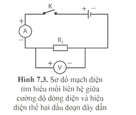 Lý thuyết KHTN 9 Cánh diều Bài 7: Định luật Ohm. Điện trở