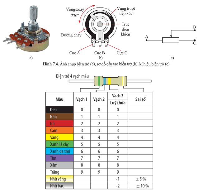 Lý thuyết KHTN 9 Cánh diều Bài 7: Định luật Ohm. Điện trở