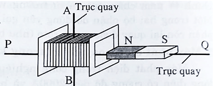 Trắc nghiệm KHTN 9 Cánh diều Bài 11 (có đáp án): Cảm ứng điện từ. Nguyên tắc tạo ra dòng điện xoay chiều | Khoa học tự nhiên 9