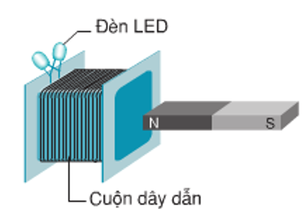 Trắc nghiệm KHTN 9 Cánh diều Bài 11 (có đáp án): Cảm ứng điện từ. Nguyên tắc tạo ra dòng điện xoay chiều | Khoa học tự nhiên 9