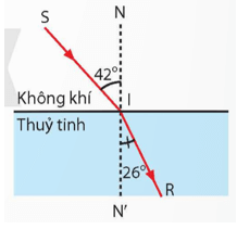 Một tia sáng SI đổi phương truyền khi đi từ không khí vào thủy tinh