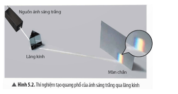 Tiến hành thí nghiệm (Hình 5.2) và cho biết chùm sáng đi vào lăng kính