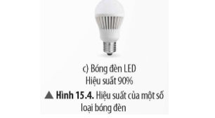 Vì sao bóng đèn LED (Hình 15.4c) được xem là thiết bị tiết kiệm năng lượng