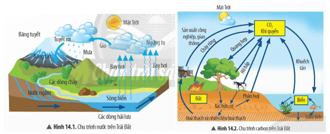 Lý thuyết KHTN 9 Chân trời sáng tạo Bài 14: Năng lượng của Trái Đất. Năng lượng hoá thạch