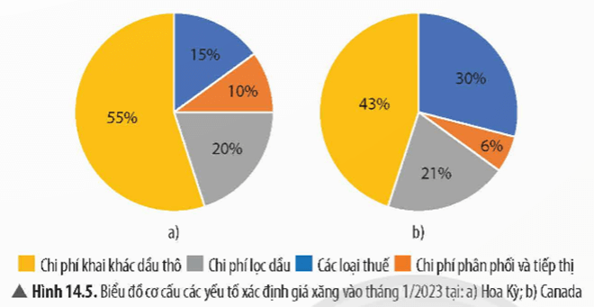 Lý thuyết KHTN 9 Chân trời sáng tạo Bài 14: Năng lượng của Trái Đất. Năng lượng hoá thạch