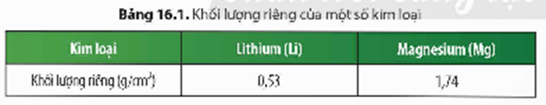 Lý thuyết KHTN 9 Chân trời sáng tạo Bài 16: Tính chất chung của kim loại