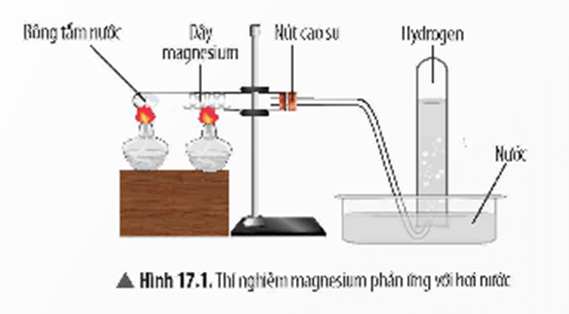 Lý thuyết KHTN 9 Chân trời sáng tạo Bài 17: Dãy hoạt động hoá học của kim loại. Một số phương pháp tách kim loại